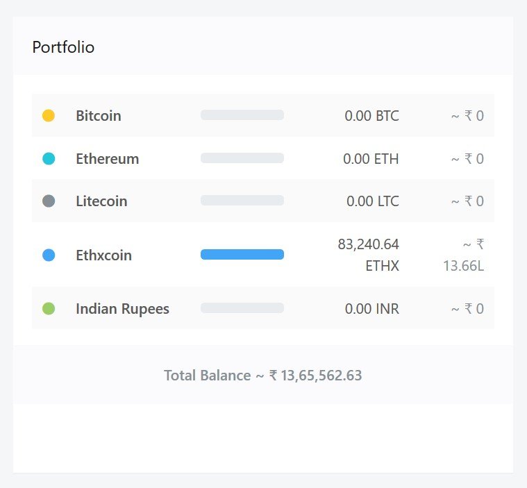 Ethx ICO Review