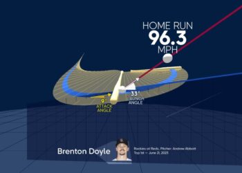 brenton doyle swing analysis technology baseball