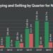 Credo Technology CTO Sells Over $1.6M in Company Stock
