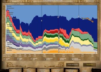 age of empires 25th anniversary celebration