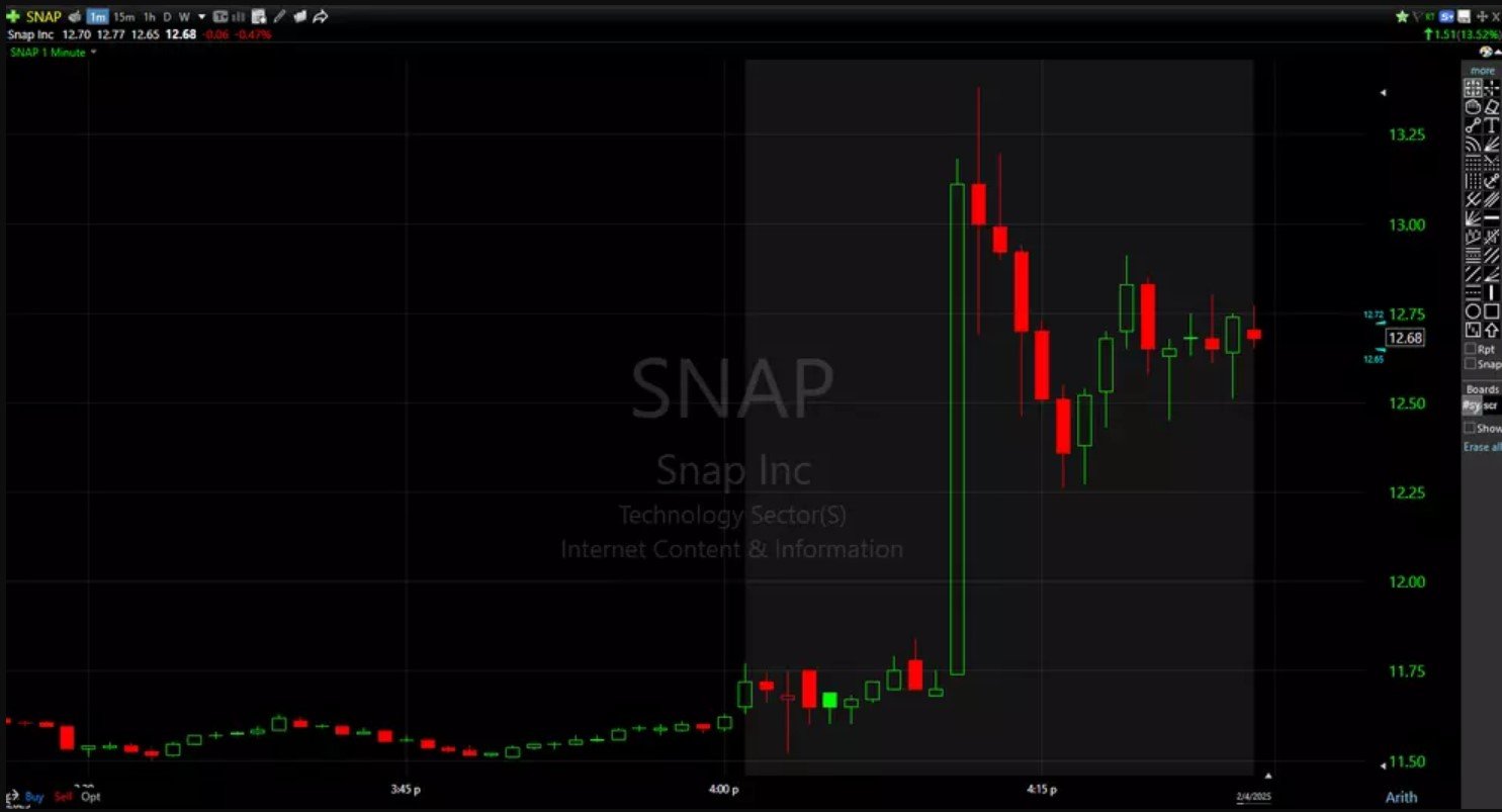 Snapchat earnings report 2024